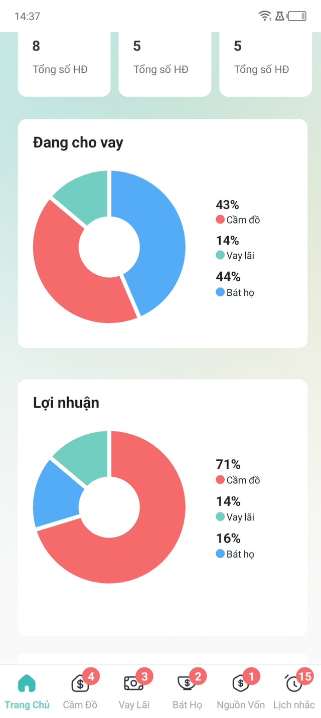 Màn tỷ trọng và lợi nhuận của phần mềm quản lý cầm đồ